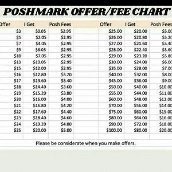 Take an consideration when you make offers - Picture 1 of 1